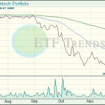 Alternative Energy ETF