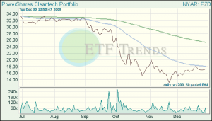 Alternative Energy ETF