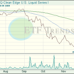 Alternative Energy ETFs
