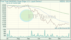 Alternative Energy ETFs