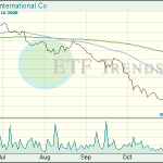Agriculture ETFs