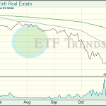 Real Estate ETF