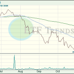 Silver ETF