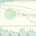 Steel ETFs