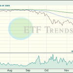 SPDR ETF