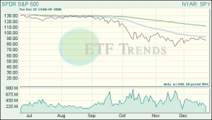 SPDR ETF