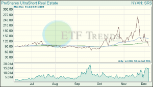 Short Real Estate ETFs