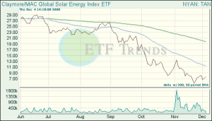 Solar ETF