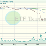 Treasury ETFs