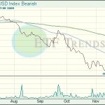 Dollar Index Bearish ETF