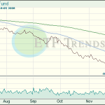 Oil ETF