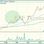 Dollar Index ETF