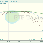 Small-Cap ETF