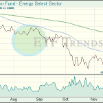 Energy ETF