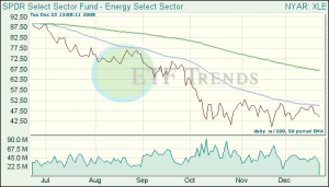 Energy ETF