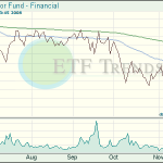 Financial ETF