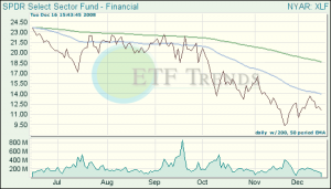 Financial ETF