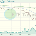 Technology ETFs