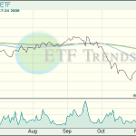 Retail ETF