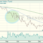Taiwan ETF