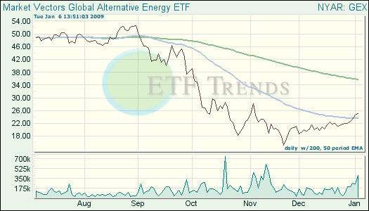 Alternative Energy ETF
