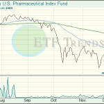 Pharmaceutical ETFs