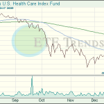 Health Care ETFs
