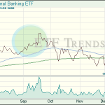 Regional Banks ETF