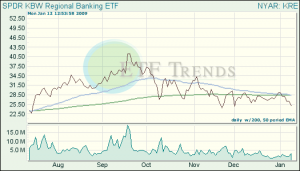 Regional Banks ETF