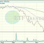 Media ETF
