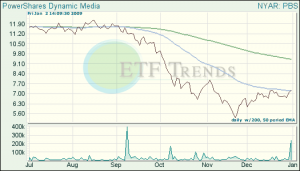 Media ETF