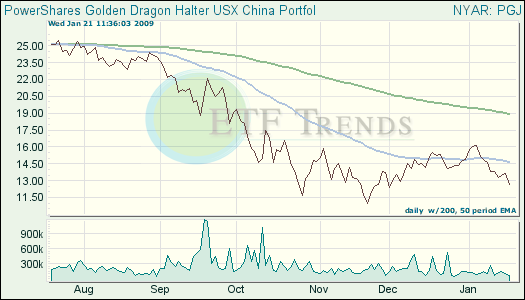 China ETFs China ETFs