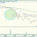 Health Care ETF