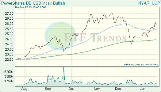 Dollar ETF Dollar ETF