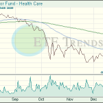 Health Care ETF