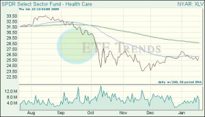 Health Care ETF