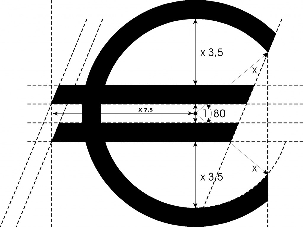 Euro ETFs