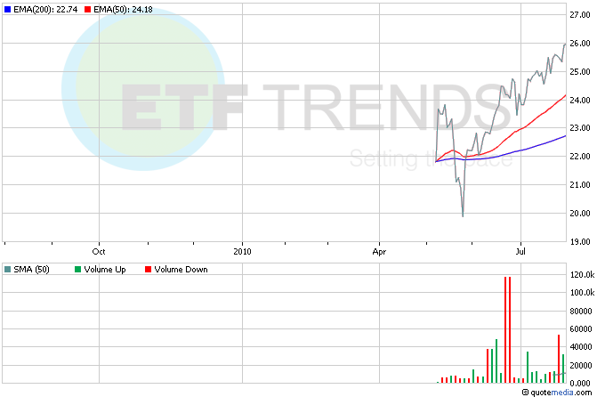 Download this Indonesia Etf Eido picture