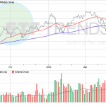 Metals, Mining ETFs