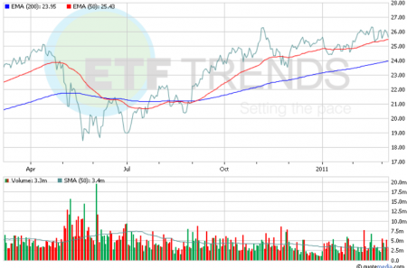 EWA_ETF