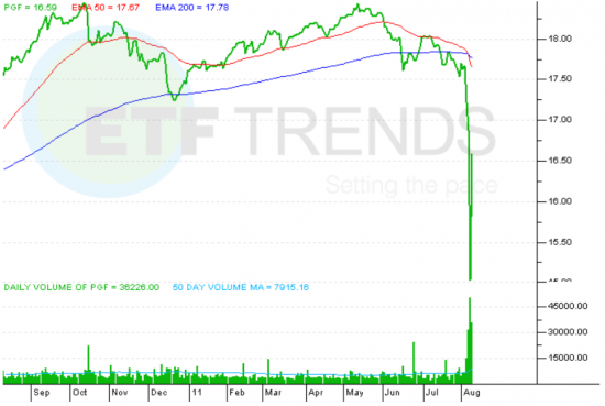 PGF_ETF