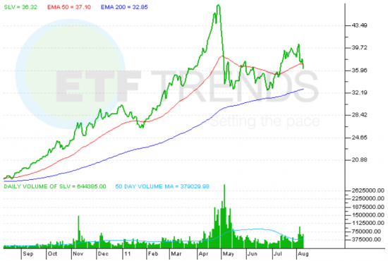 SLV_ETF