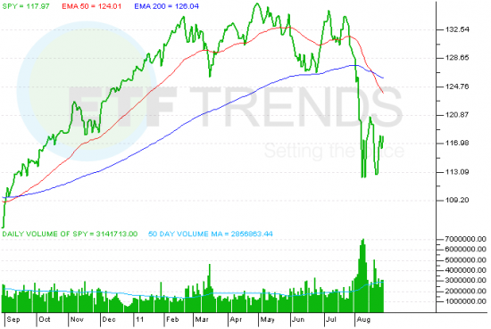 SPY_ETF
