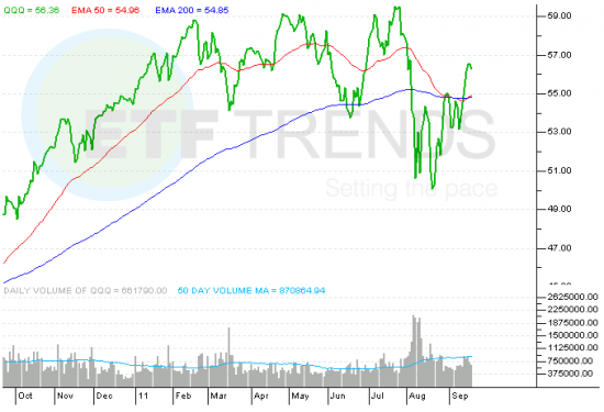 QQQ_ETF
