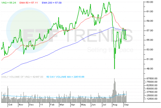 VNQ_ETF