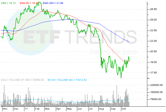 KBE_ETF