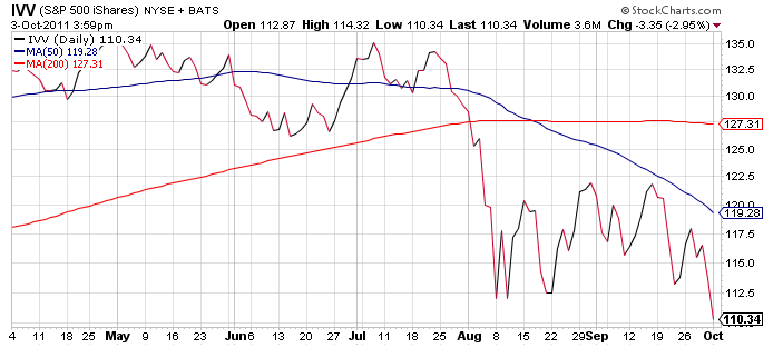 ivv-s&p500-etf ivv-s&p500-etf