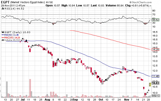 EGPT_ETF