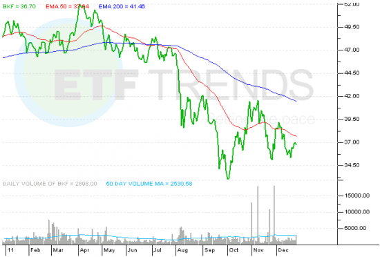 BKF_ETF
