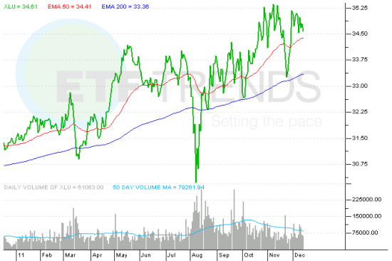 XLU_ETF